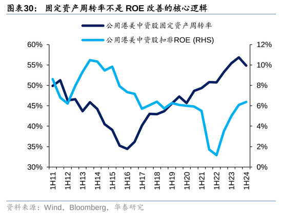 华泰|港股策略：ROE稳步改善