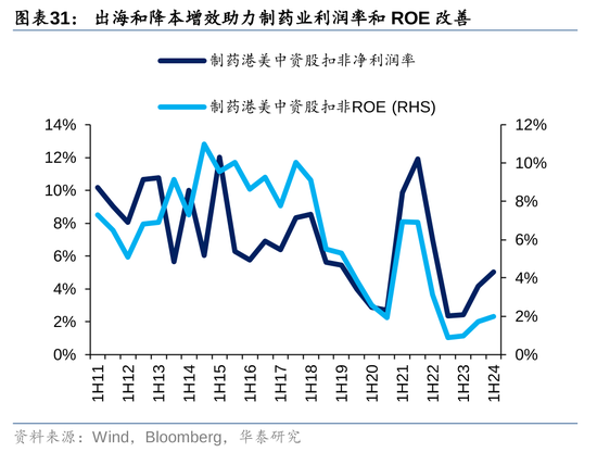 华泰|港股策略：ROE稳步改善