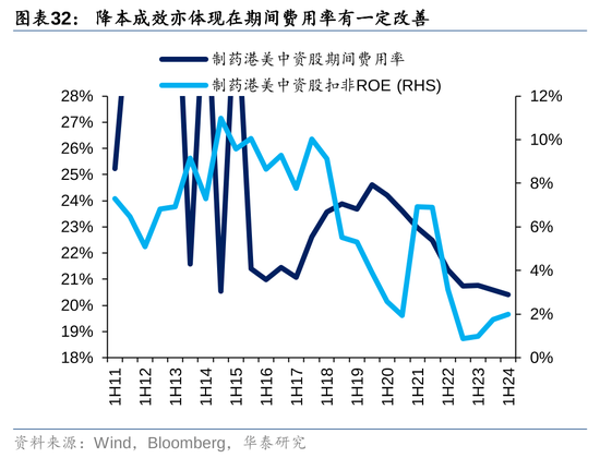 华泰|港股策略：ROE稳步改善