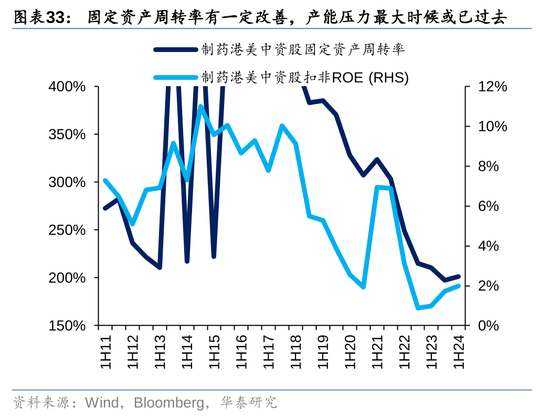 华泰|港股策略：ROE稳步改善