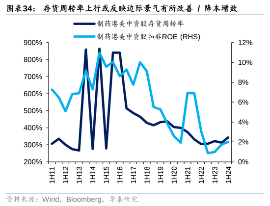 华泰|港股策略：ROE稳步改善