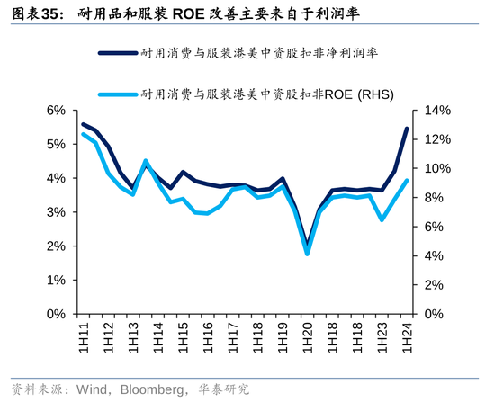 华泰|港股策略：ROE稳步改善