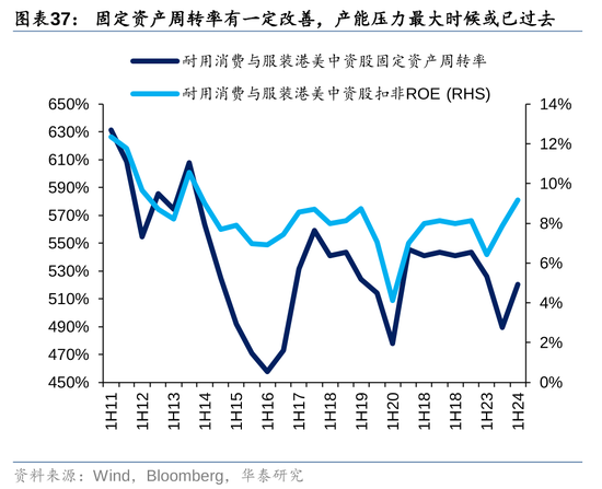 华泰|港股策略：ROE稳步改善