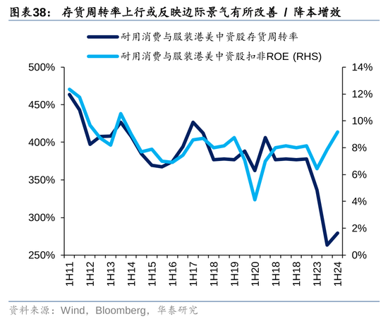 华泰|港股策略：ROE稳步改善