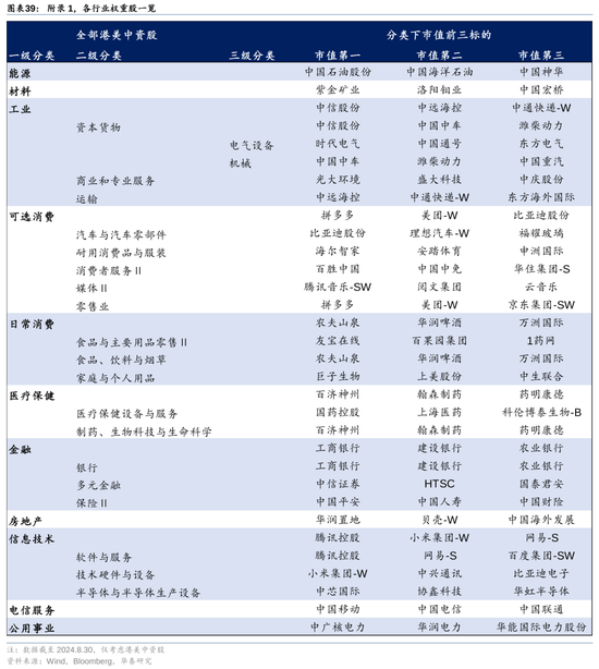 华泰|港股策略：ROE稳步改善