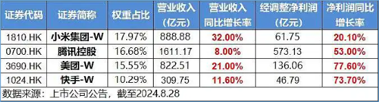 微信苹果二选一？花旗力挺腾讯，港股互联网ETF（513770）盘中涨逾1%