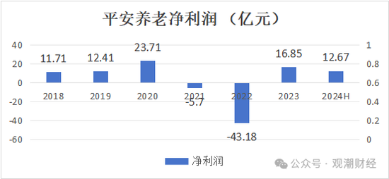 平安养老迎临时总经理 “将帅”均为银行系 高管团队更新换代 “75后”近7成