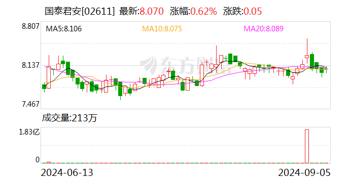 重大突发！国泰君安证券、海通证券同步停牌谋划重大资产重组