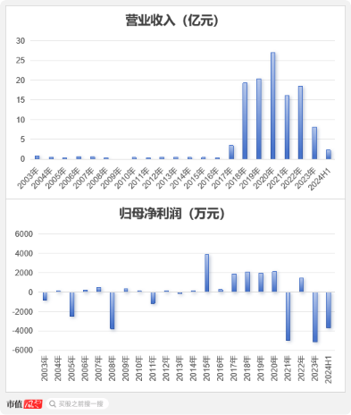 公章证照不翼而飞，新领导层被保安关在门外！三百六十行，行行蹭一遍的庚星股份：谁是大救星，谁是野蛮人？