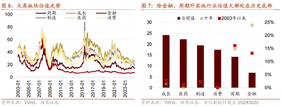 招商策略：国庆节后主要指数往往迎来反弹