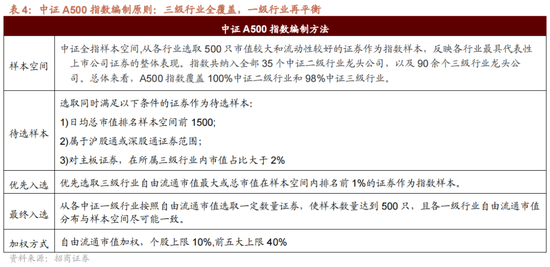 招商策略：国庆节后主要指数往往迎来反弹