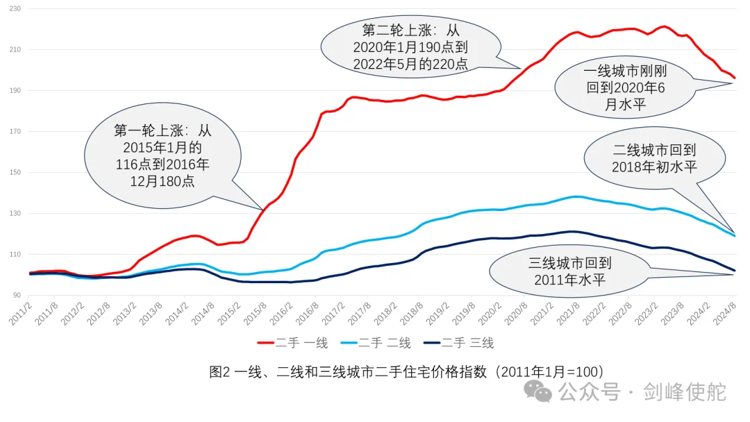 殷剑峰：市场能走多远，还要从2015年说起