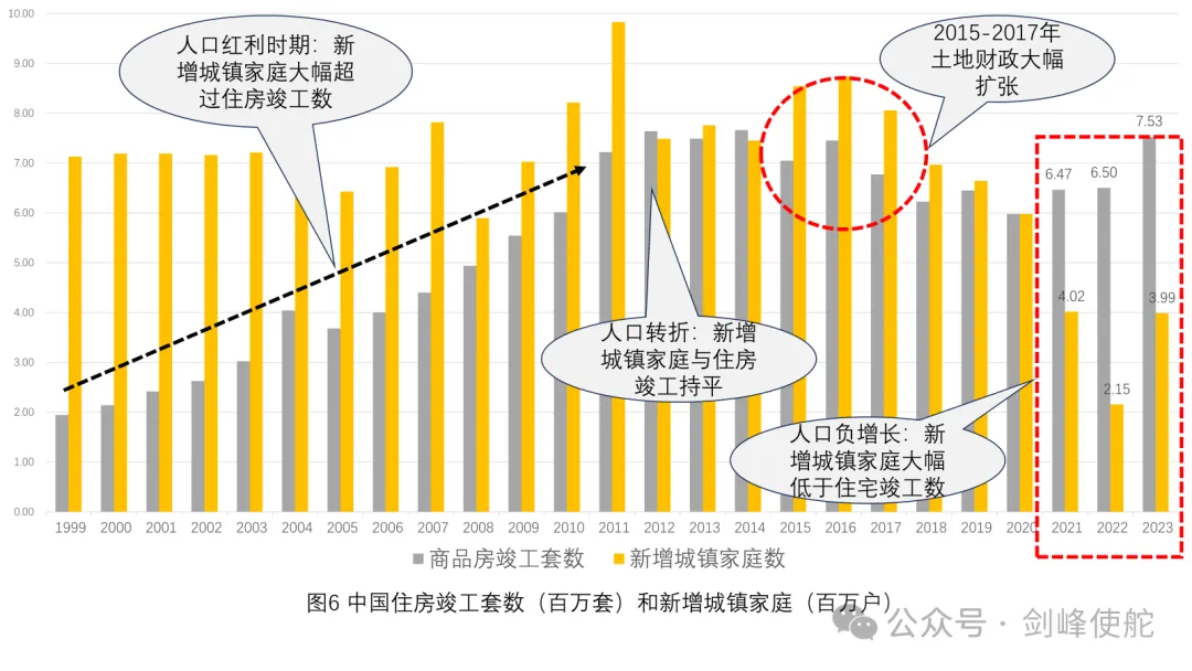 殷剑峰：市场能走多远，还要从2015年说起