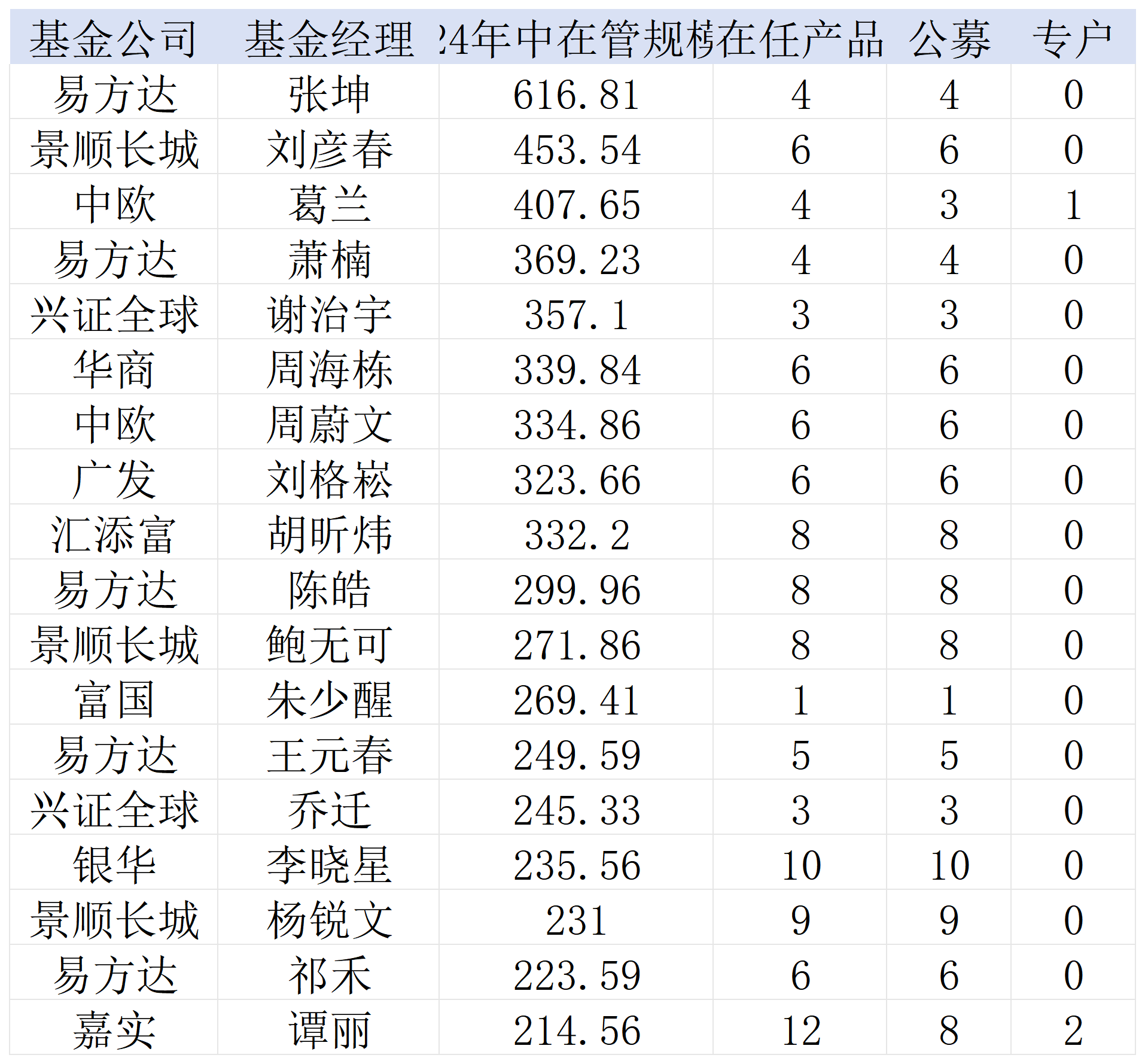 牛市来了，基金经理却早已卸任