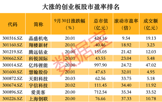 跑不赢大盘怎么办？这些品种单日涨幅可超10%