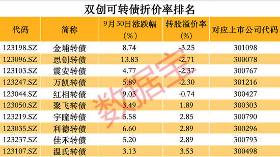 跑不赢大盘怎么办？这些品种单日涨幅可超10%