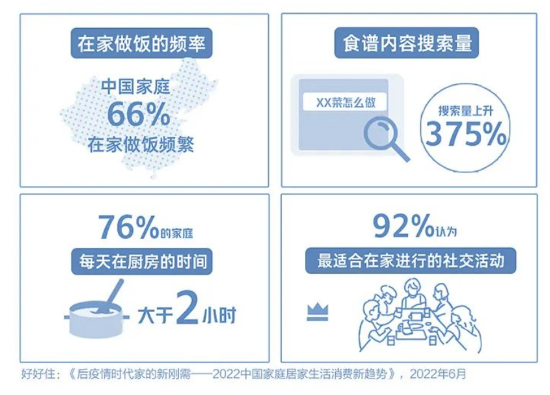 理想厨房的最后一块拼图，“方老华”谁能找到？