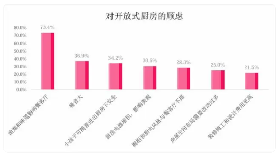 理想厨房的最后一块拼图，“方老华”谁能找到？