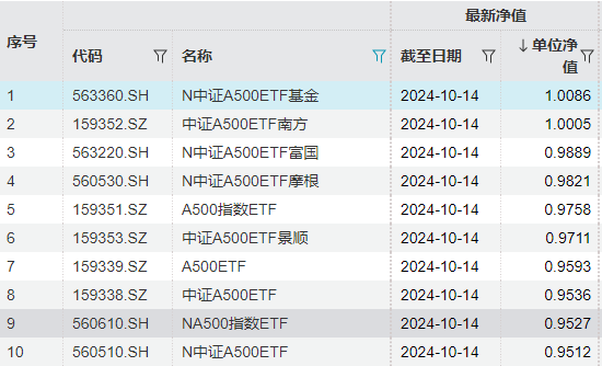 这批基金先踏空再追高！网友：错过大涨，没错过挨打