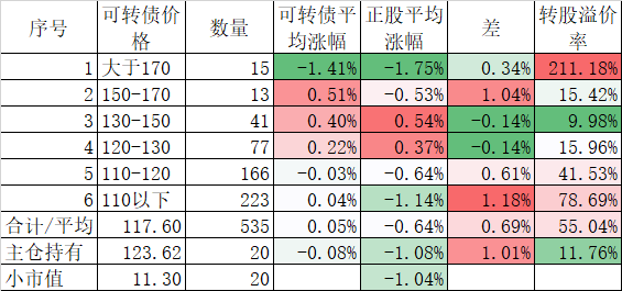 为什么实盘10月份又大幅度落后回测？