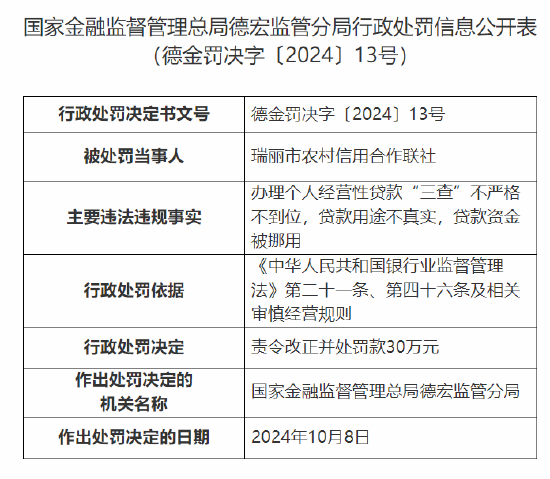 瑞丽市农村信用合作联社被罚：因办理个人经营性贷款“三查”不严格不到位 贷款用途不真实 贷款资金被挪用