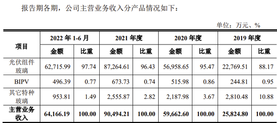 又一IPO终止！第一大供应商是失信被执行人