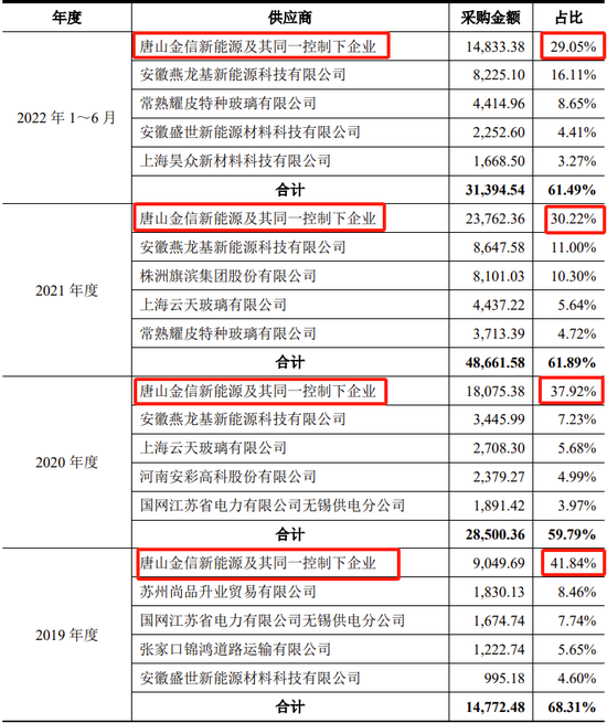 又一IPO终止！第一大供应商是失信被执行人