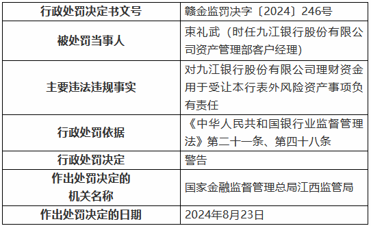 九江银行因“九宗罪”被罚410万元 8名时任高管及员工被罚