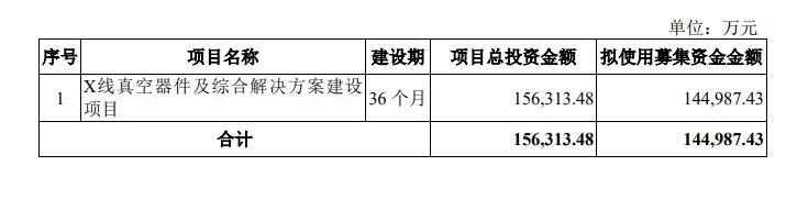 14.5亿，“国产影像核心部件老大”的布局