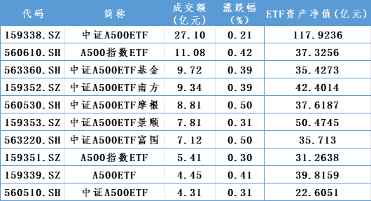 增量资金，重要进展！