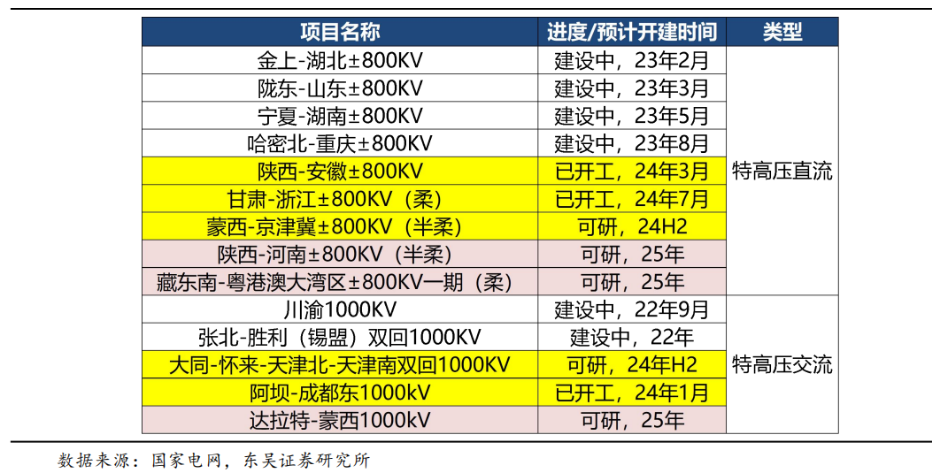 【东吴电新】周策略：供给侧改革加速产能出清，新能源和锂电估值和盈利双升可期