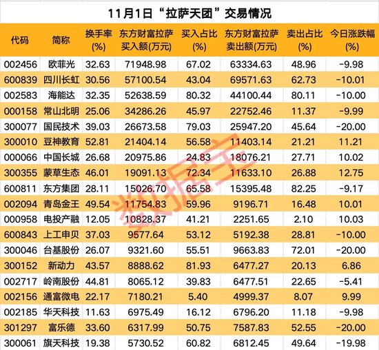 高标股批量“天地板”，“拉萨天团”交易细节曝光！