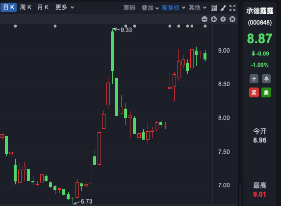 香港金管局、北上资金，狂买这只A股！