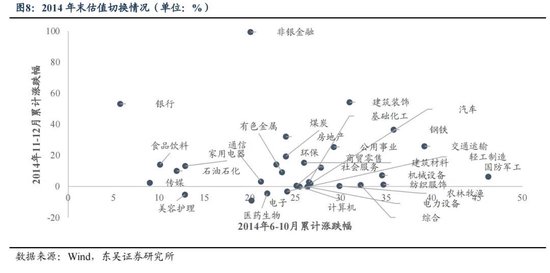 东吴策略：年末估值切换行情值得期待 关注四大方向