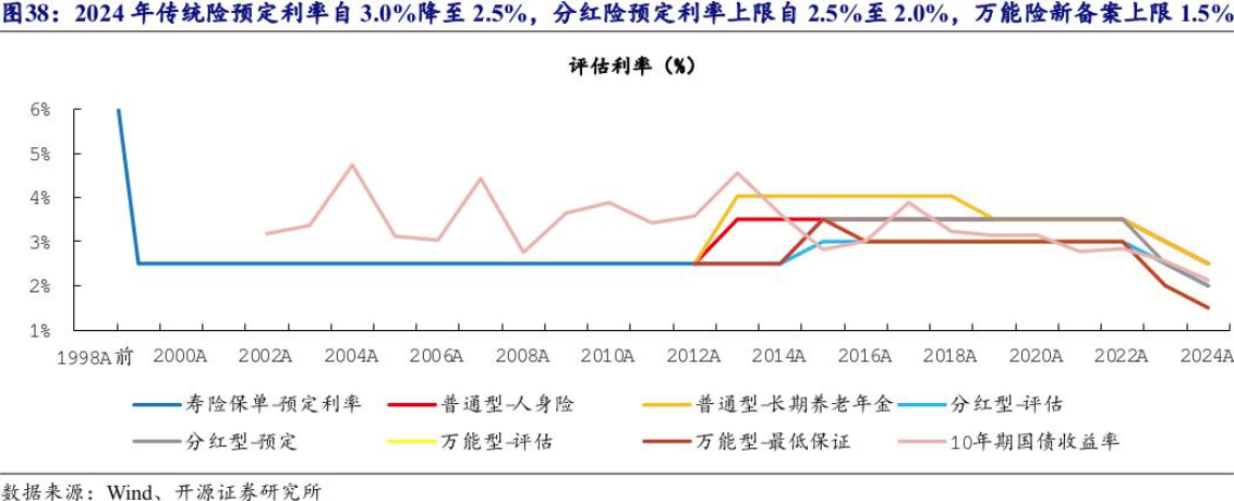 保险业2025年“开门红”变局：有公司已慎提“开门红” 分红险成为行业主力产品