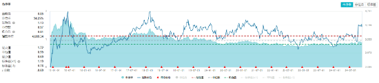 A股成交额再度突破两万亿元！泛科技走强，双创龙头ETF（588330）收涨1.61%！中字头大涨，价值ETF上探1.43%