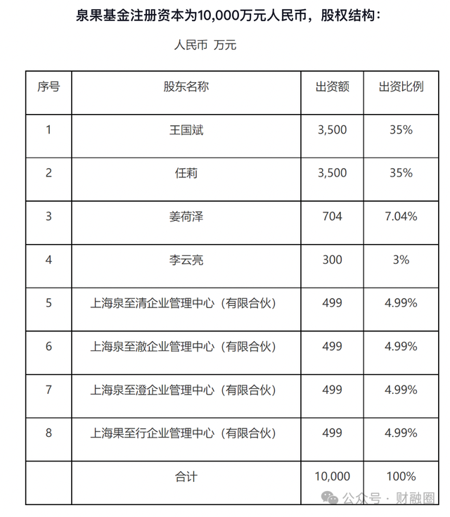 某公募基金女董事长疑似失联，公司发布公告！