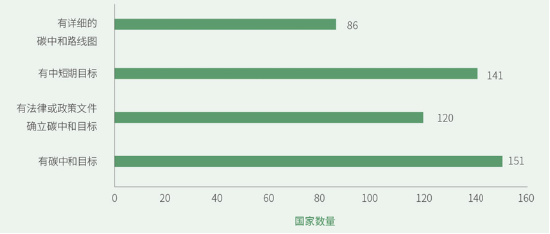 源达研究报告：雄安新区坚持绿色发展，加快形成绿色低碳格局