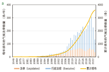 源达研究报告：雄安新区坚持绿色发展，加快形成绿色低碳格局