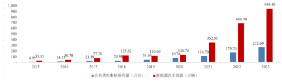 源达研究报告：雄安新区坚持绿色发展，加快形成绿色低碳格局