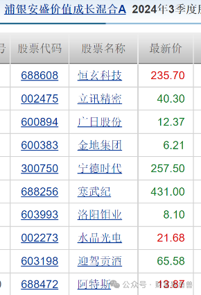 浦银安盛蒋佳良高位持有晶澳科技被质疑，新手孙晨进发新品恐“遇冷”