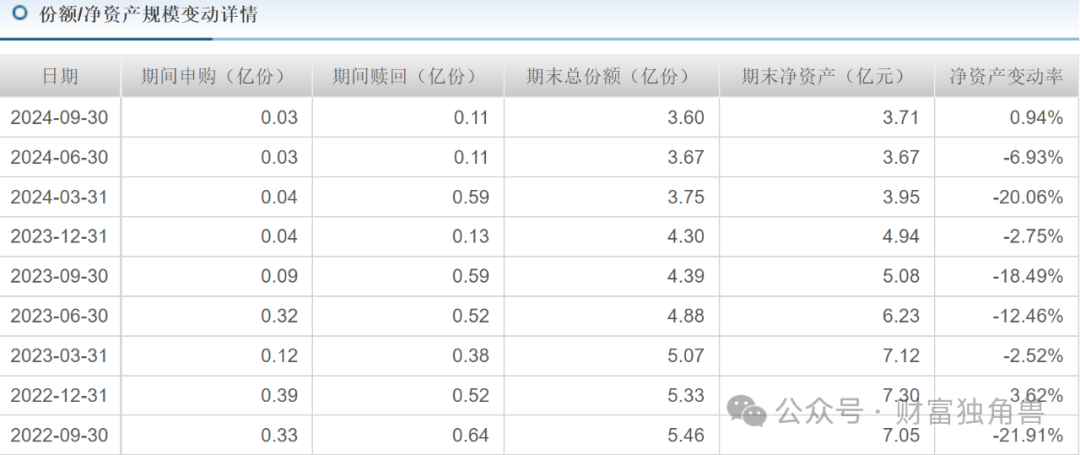 浦银安盛蒋佳良高位持有晶澳科技被质疑，新手孙晨进发新品恐“遇冷”