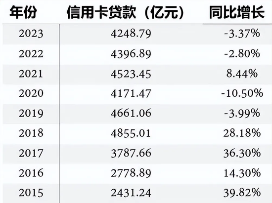 广发银行中层人事调整 信用卡中心大换防