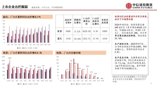 【月度策略】生猪：弱现实弱预期下，震荡格局预计延续