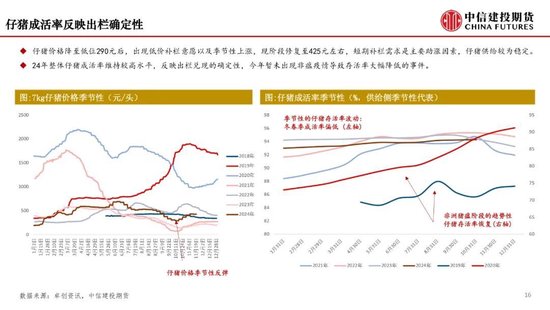 【月度策略】生猪：弱现实弱预期下，震荡格局预计延续