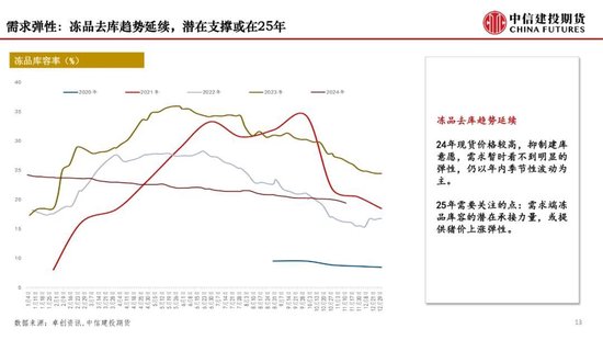 【月度策略】生猪：弱现实弱预期下，震荡格局预计延续