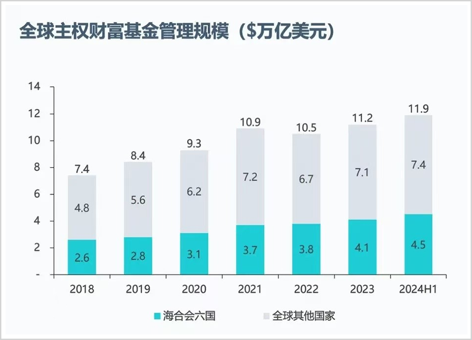 手握30万亿，最敢赌A股的外资中东资本，还在疯狂加仓！