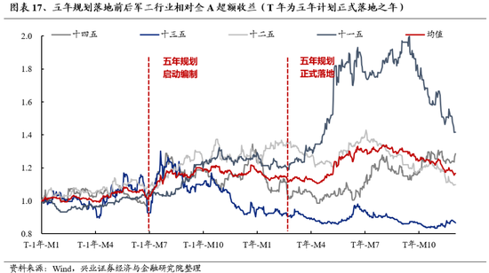 兴证策略：为何近期“新半军”关注度大幅上升？后续怎么看？