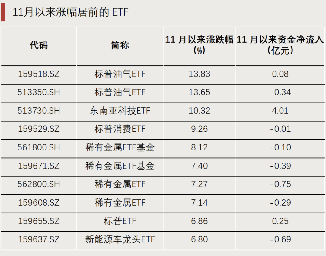 “抄底”资金，出手了！