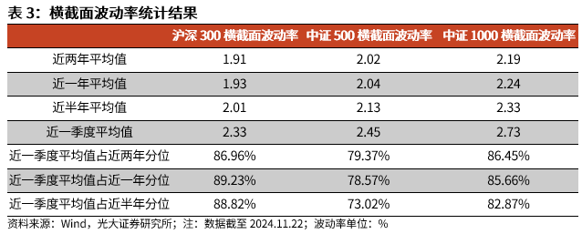 【光大金工】A股转入宽幅震荡区间——金融工程市场跟踪周报20241123